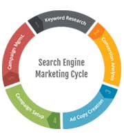 search-engine-marketing